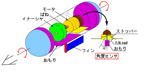 [��(17KB)]
